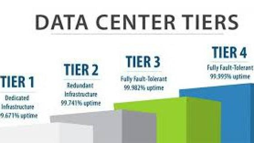 What is Uptime Tier? International Standard Data Assessment Levels